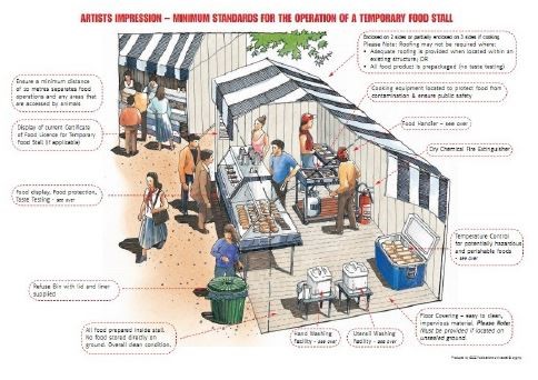 An artist Impression of a food stall layout with a guide to meeting the minimum standards. 