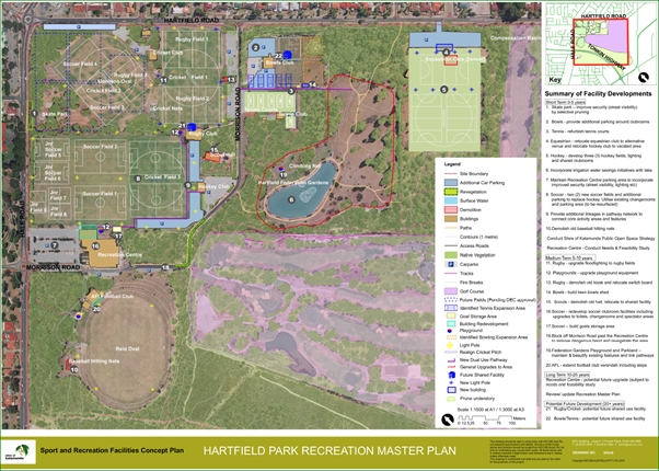 Hartfield Park Master Plan