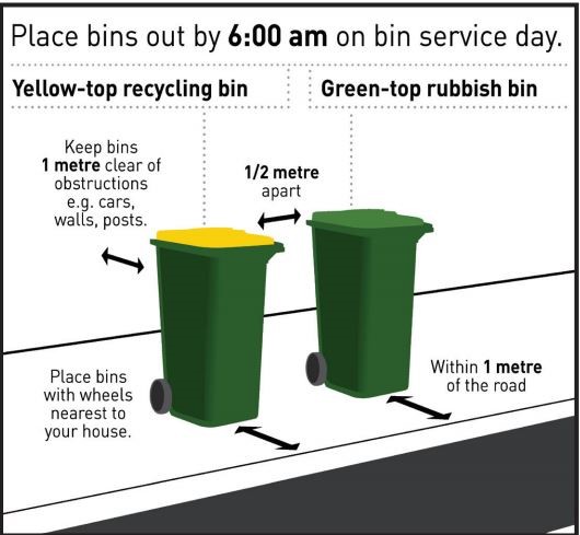 This image shows the placement of household rubbish bins on kerb as explained in the list section above.