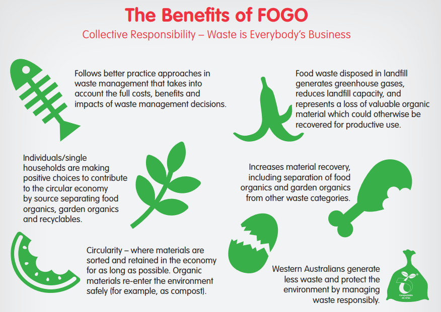 Benefits of FOGO