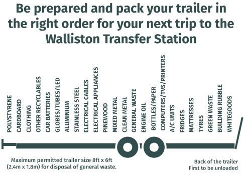 How to pack your trailer image